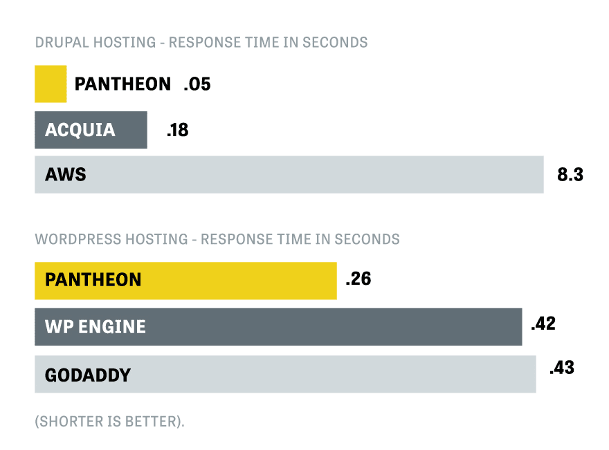 fg-hosting-fastest_0