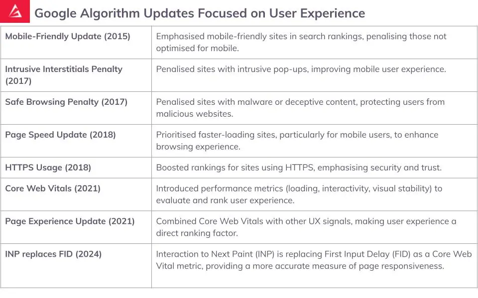 User-Experience-UX-Factors-for-SEO-Introduced-by-Google-2