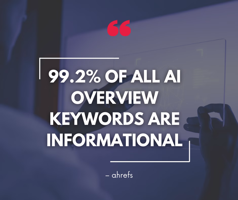 99.2% of all AI Overview keywords are informational