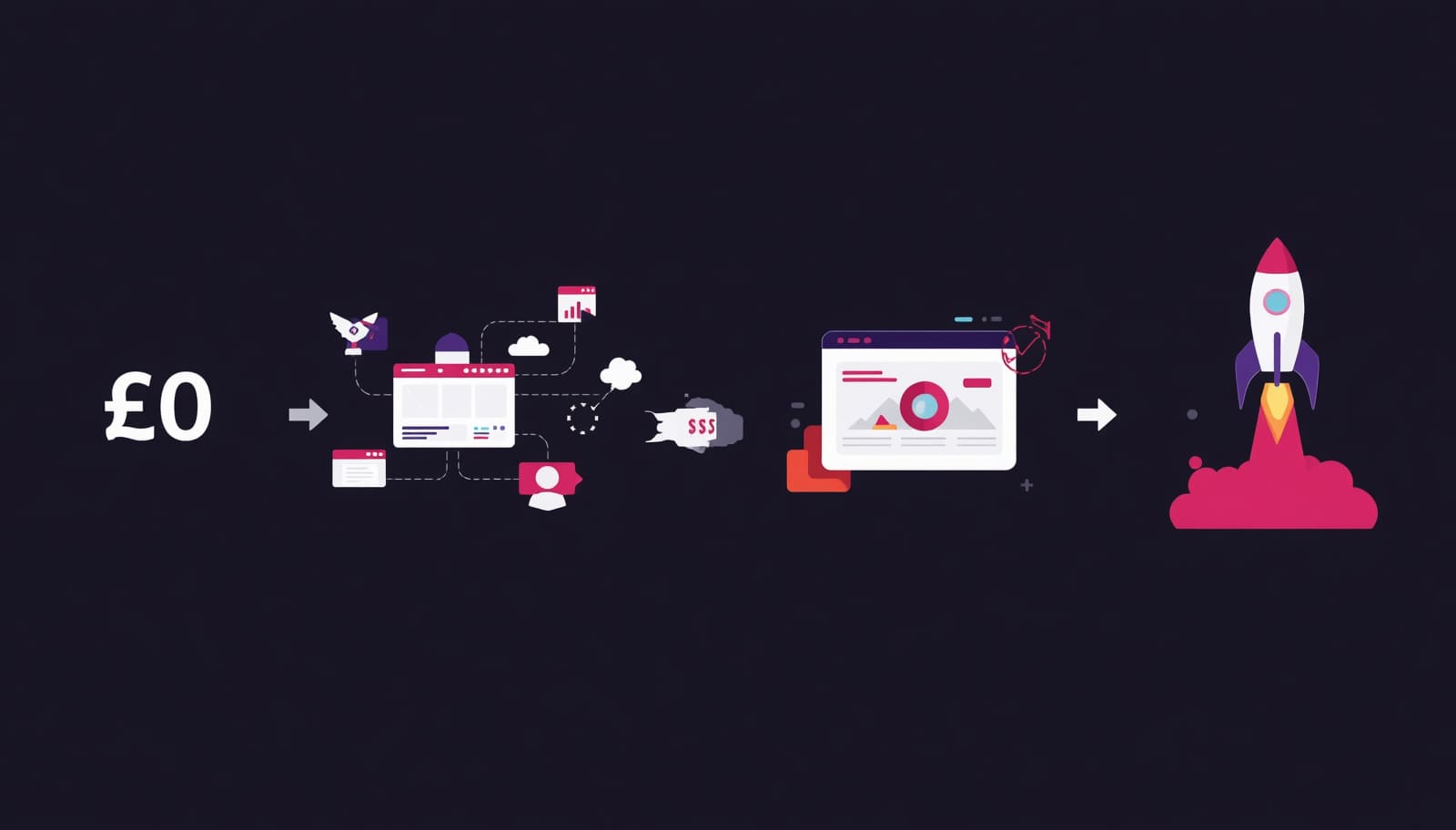 No Upfront Cost, Explained: How a £0-Until-Launch Website Works